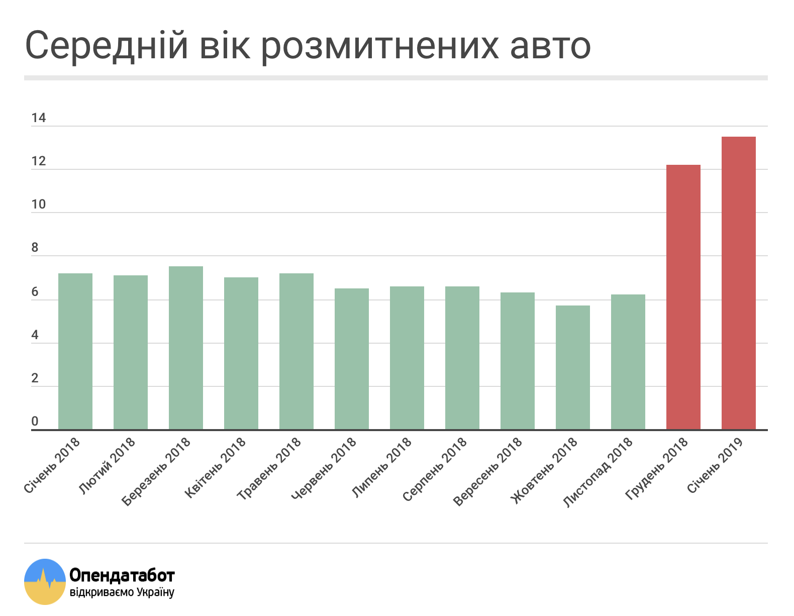 Легализация автохлама: назван средний возраст растаможенных 