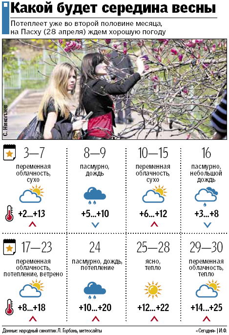 Какая погода в апреле. Прогноз погоды на апрель. Погода на вторую полови. Синоптики погода. Погода на вторую половину апреля.