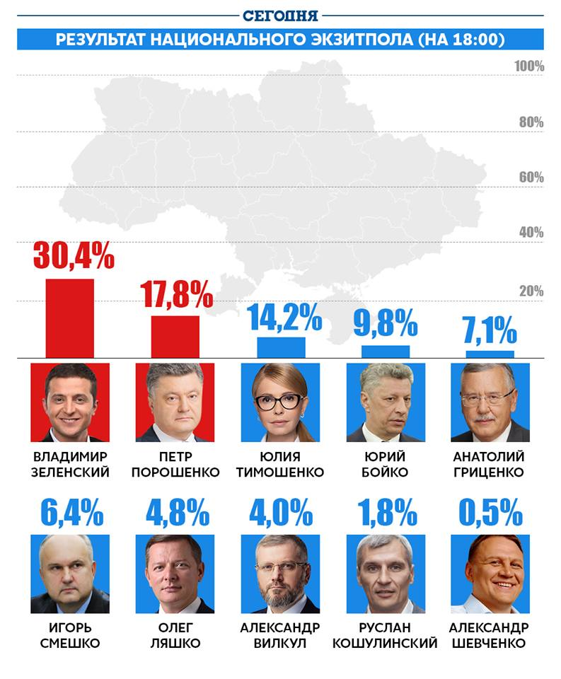 Дата выборов президента украины. Выборы президента Украины. Следующие выборы в Украине. Выборы президента Украины 2019. Результаты выборов президента Украины.