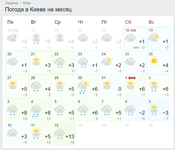 Погода киевское. Погода в Киеве. Погода в Киеве сегодня. Погода в Киеве на месяц. Какая погода.