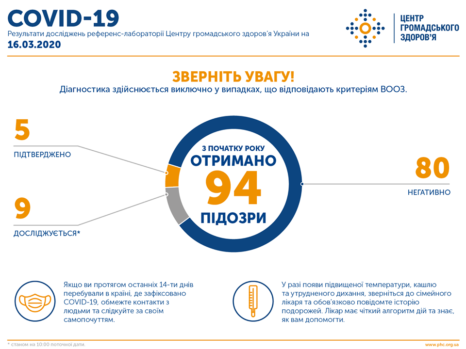 Где symantec хранит карантин