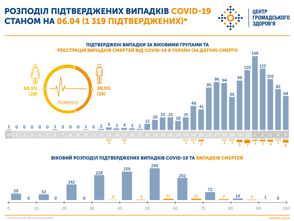 Как вернуть статистику коронавируса в яндекс браузере