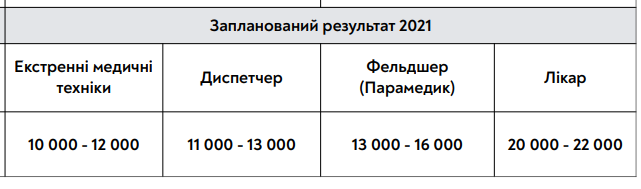 Нова зарплата. Зарплата медиков в 2021. Оклад врача в 2021 году. Оклады медикам в 2021 году. Повышение зарплат у медиков в 2021 году.