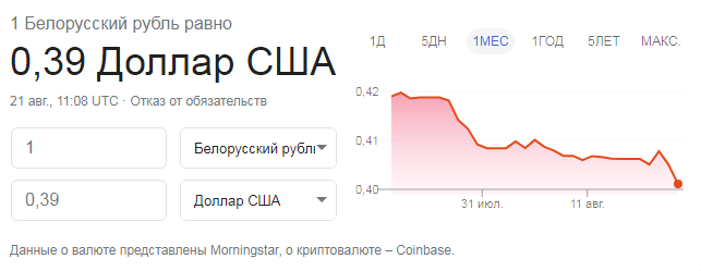 60 долларов в белорусских. Белорусский рубль к доллару. 1 Белорусский рубль к доллару. Два доллара в Белоруссии. 1 Белорусский рубль к доллару на сегодня.